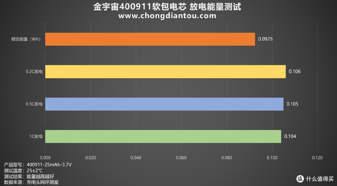 小巧体积、强劲性能的完美结合，金宇宙400911软包电芯评测