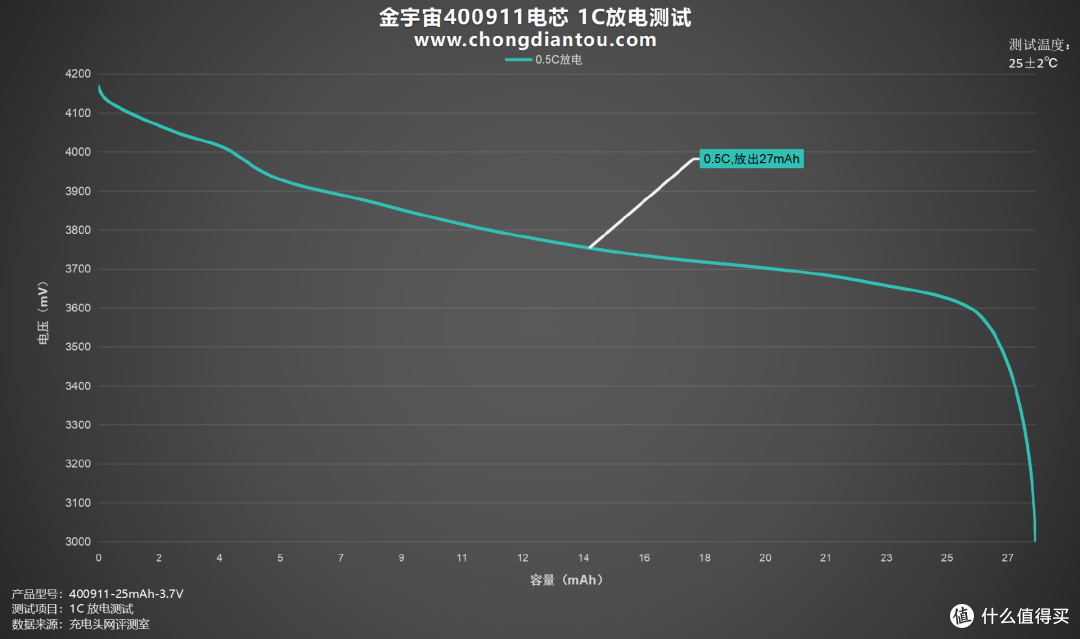 小巧体积、强劲性能的完美结合，金宇宙400911软包电芯评测
