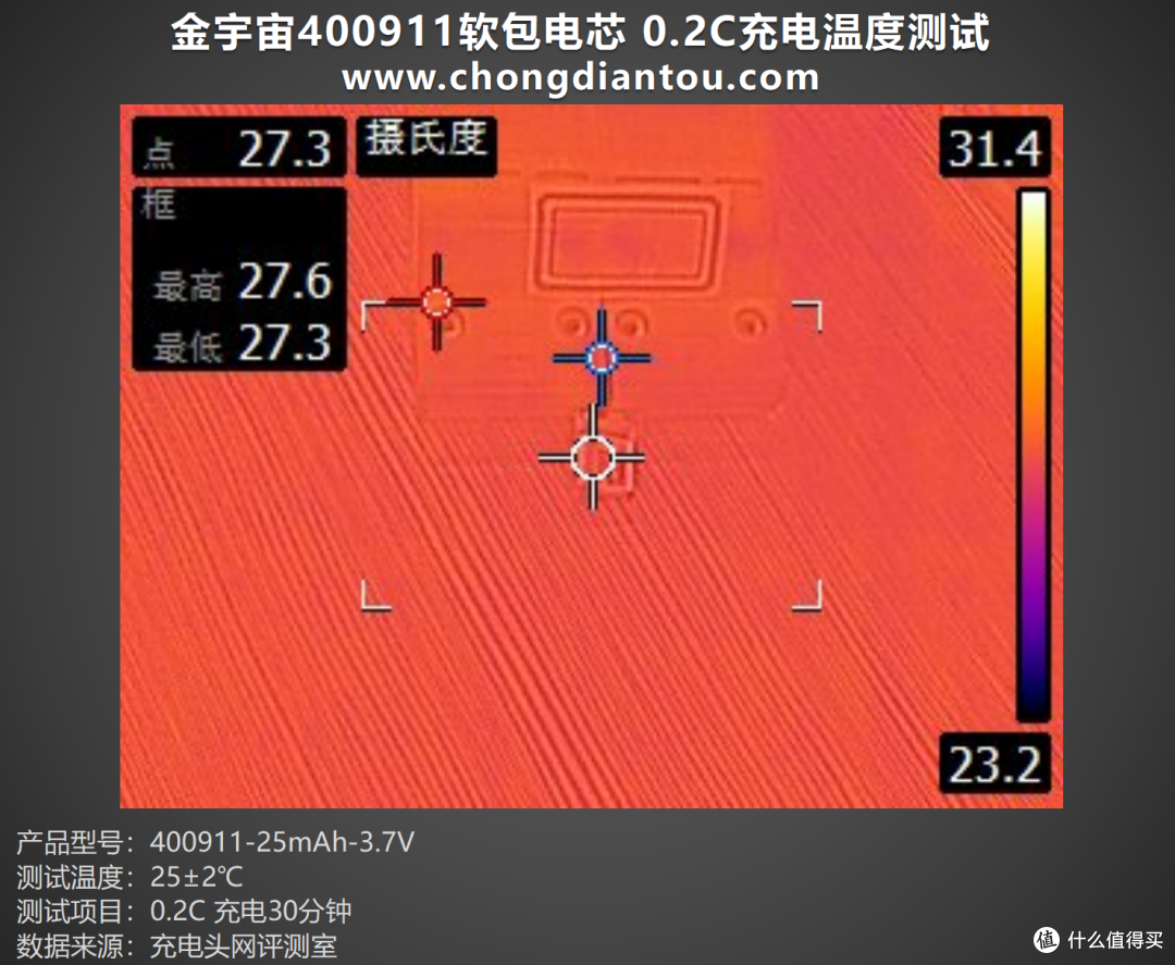 小巧体积、强劲性能的完美结合，金宇宙400911软包电芯评测