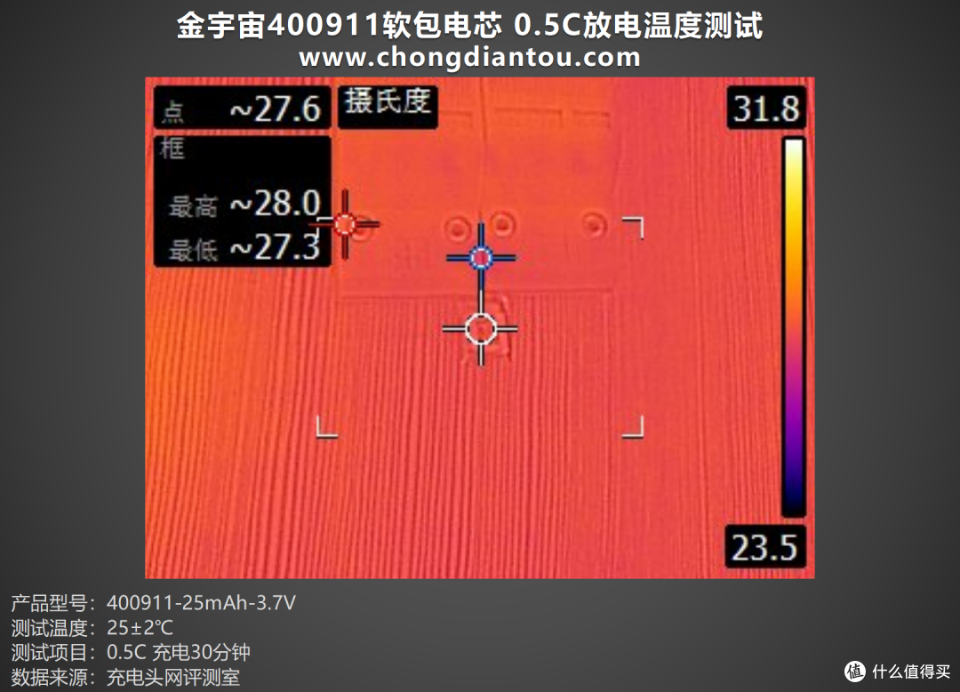 小巧体积、强劲性能的完美结合，金宇宙400911软包电芯评测