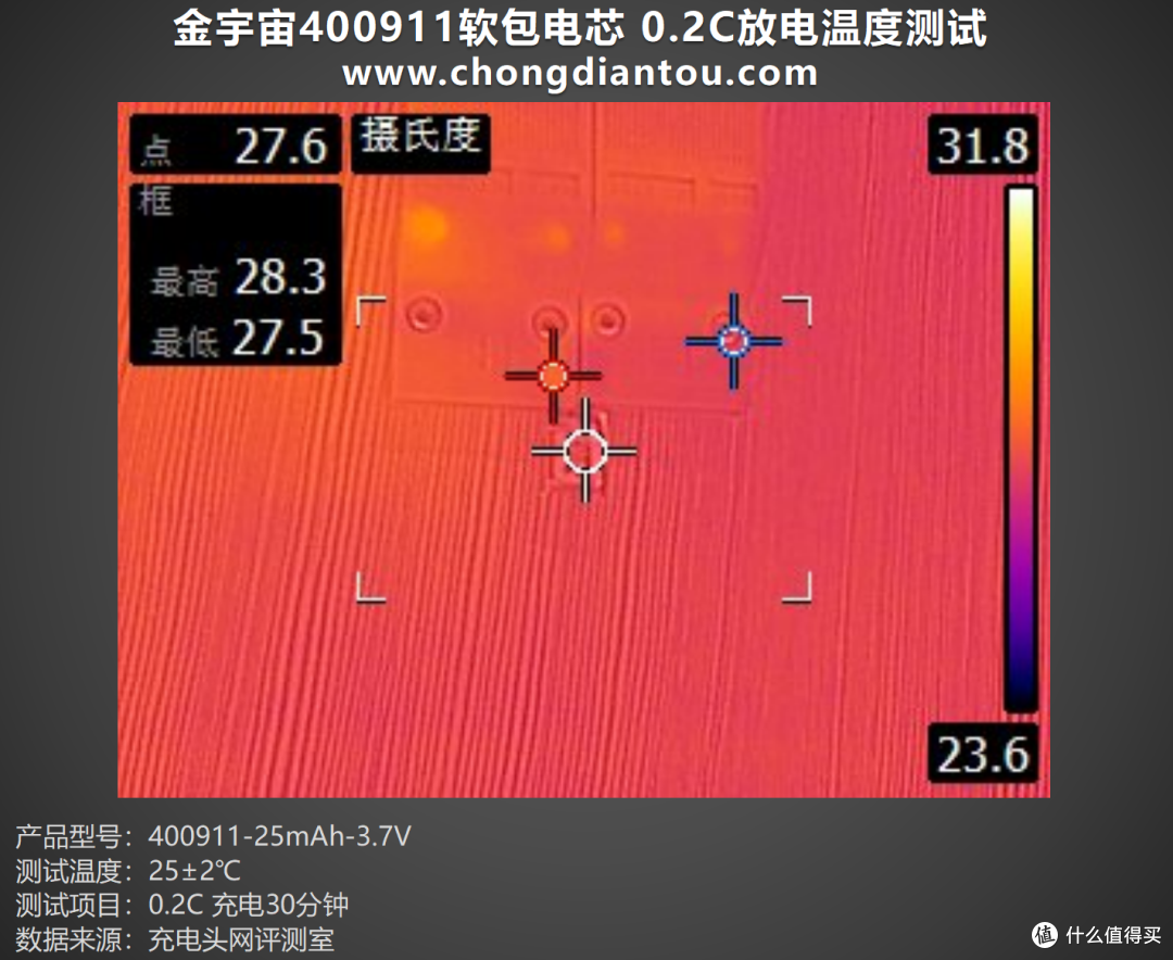 小巧体积、强劲性能的完美结合，金宇宙400911软包电芯评测