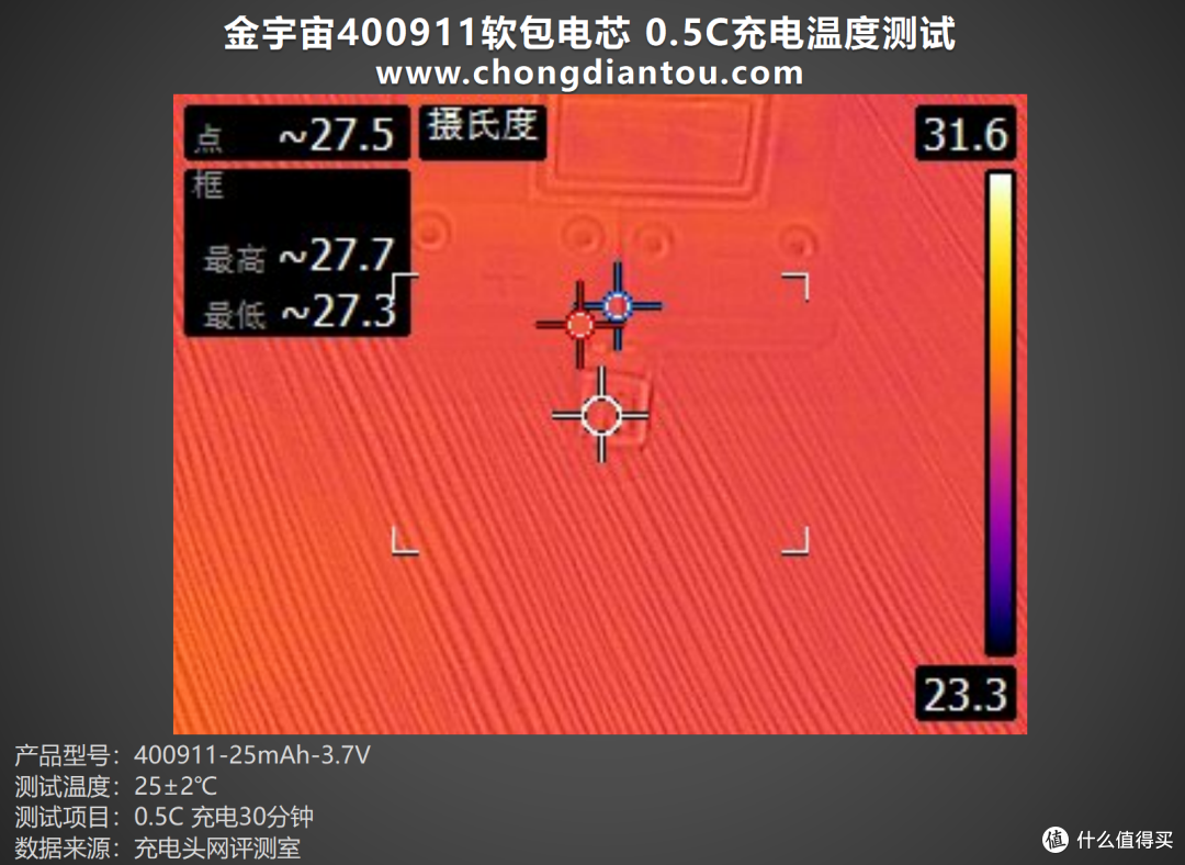 小巧体积、强劲性能的完美结合，金宇宙400911软包电芯评测