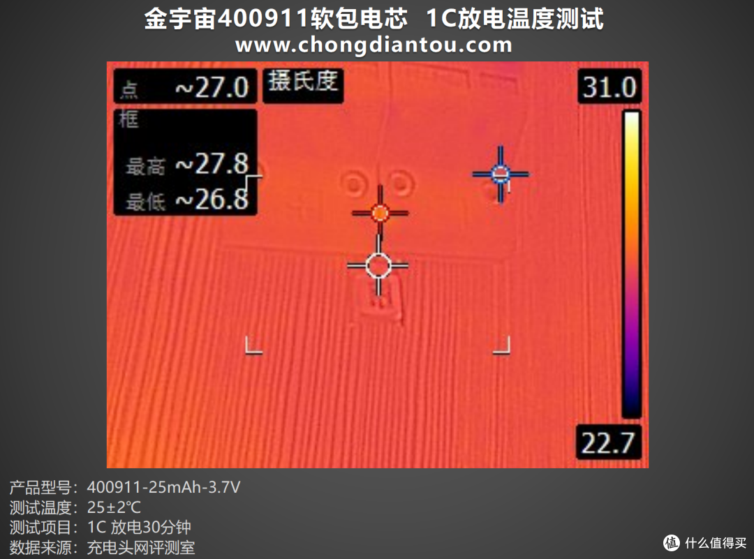 小巧体积、强劲性能的完美结合，金宇宙400911软包电芯评测
