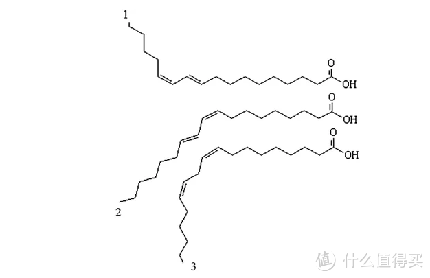▲ 同分异构体的结构。1表示CLA 10-反式和12-顺式；2表示9-顺式和11-反式；3C18:2 9-顺式和12-顺式
