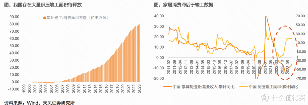 八大券商预判家居行业的2024：有关增速、增长点和风险点！