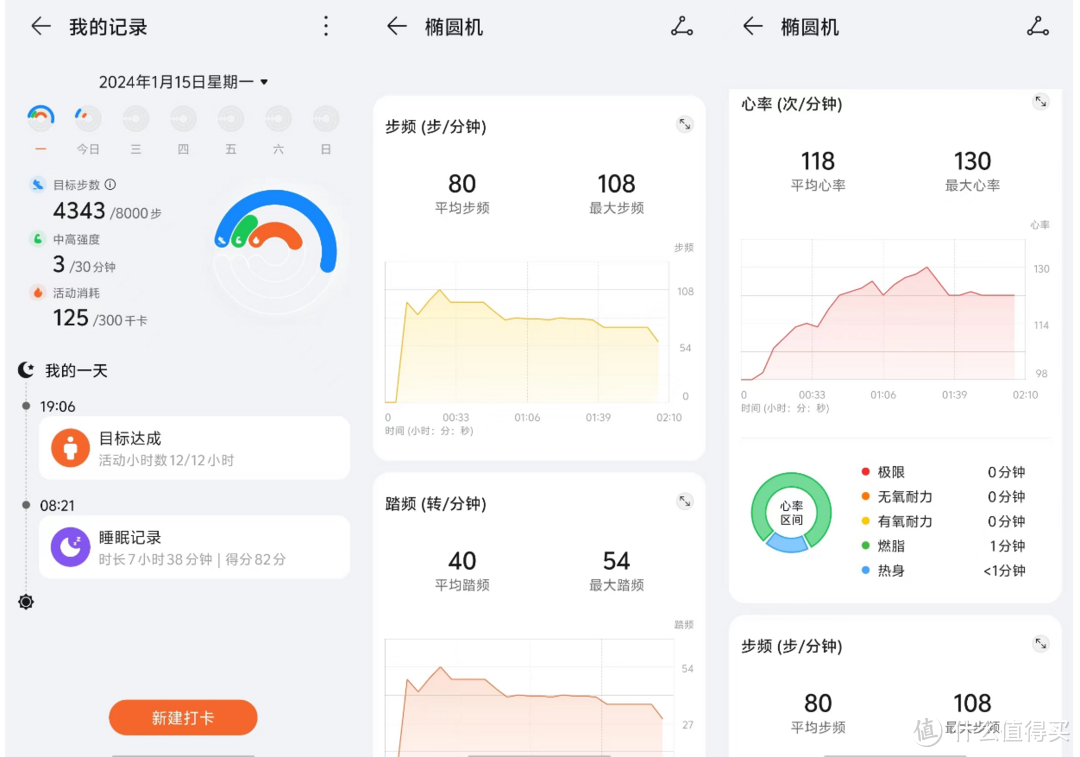荣耀手表4 Pro白色版上手实测:让小姐姐一见倾心的智能手表
