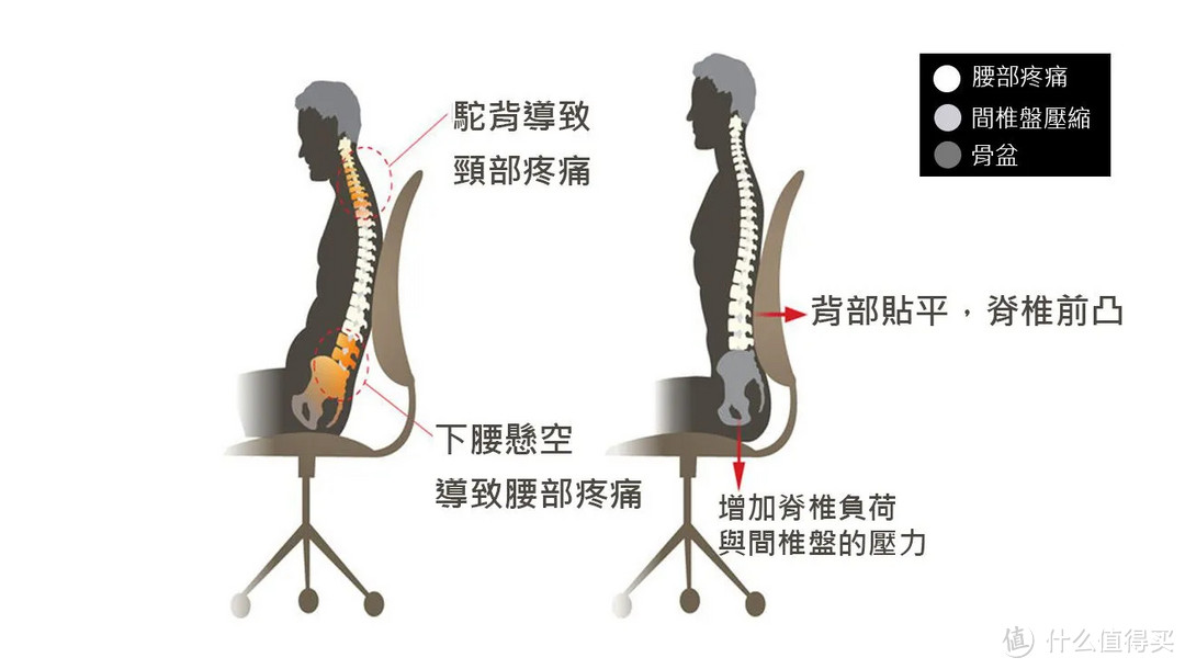 2024高性价比人体工学椅推荐|| 带智能动态托腰功能的人体工学椅值得买吗？贝氪智能气动好腰椅C2实测