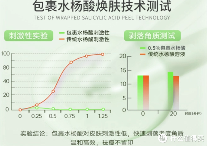 2024男生护肤保姆教程！到底哪些男士护肤品能“改头换面”？一篇帮你摆脱油腻、黑头、痘痘、毛孔粗大！