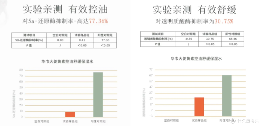 男生如何选对水乳套装?【专业配方师】教你3招选择水乳方法，5min立竿见影！