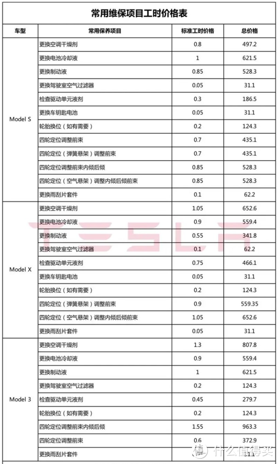 朋友换电车后竟说再也没保养过——电车保养大揭秘