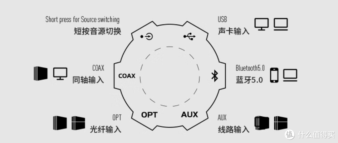 漫步者HECATE G5000游戏音箱测评：音响界的全能选手