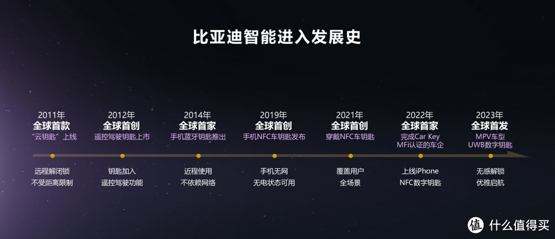 汽车科技与梦想的盛宴，2024比亚迪梦想日，智能化亮剑引领未来！