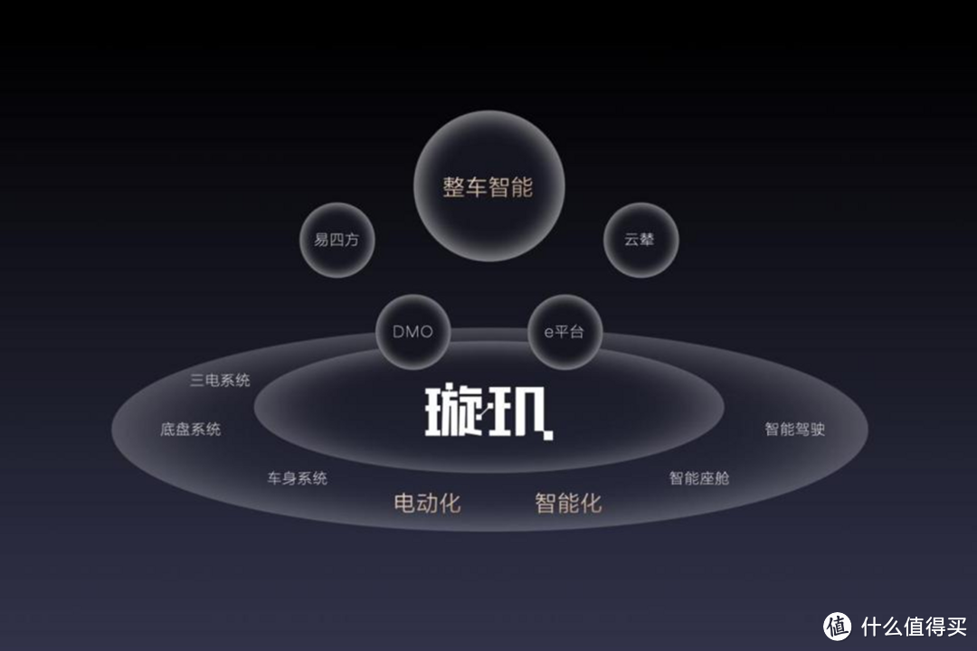 汽车科技与梦想的盛宴，2024比亚迪梦想日，智能化亮剑引领未来！