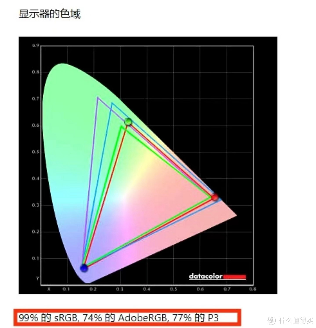 不到600块，能买到什么水平的电竞显示器？实测HKC VG245给出答案