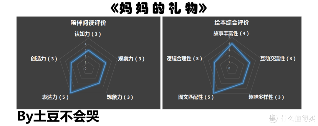 纯纯的热爱，便是给妈妈最完美的礼物——《妈妈的礼物》荐读