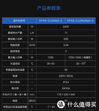 温暖冬日，格力水之沁空气能热水器：智能环保，热水需求全面满足