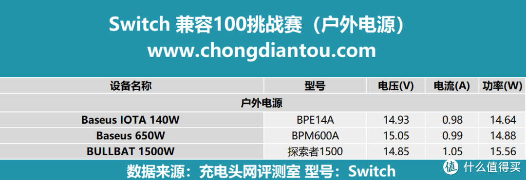 百款设备充个遍，任天堂 Switch 直冲模式充电兼容性测试