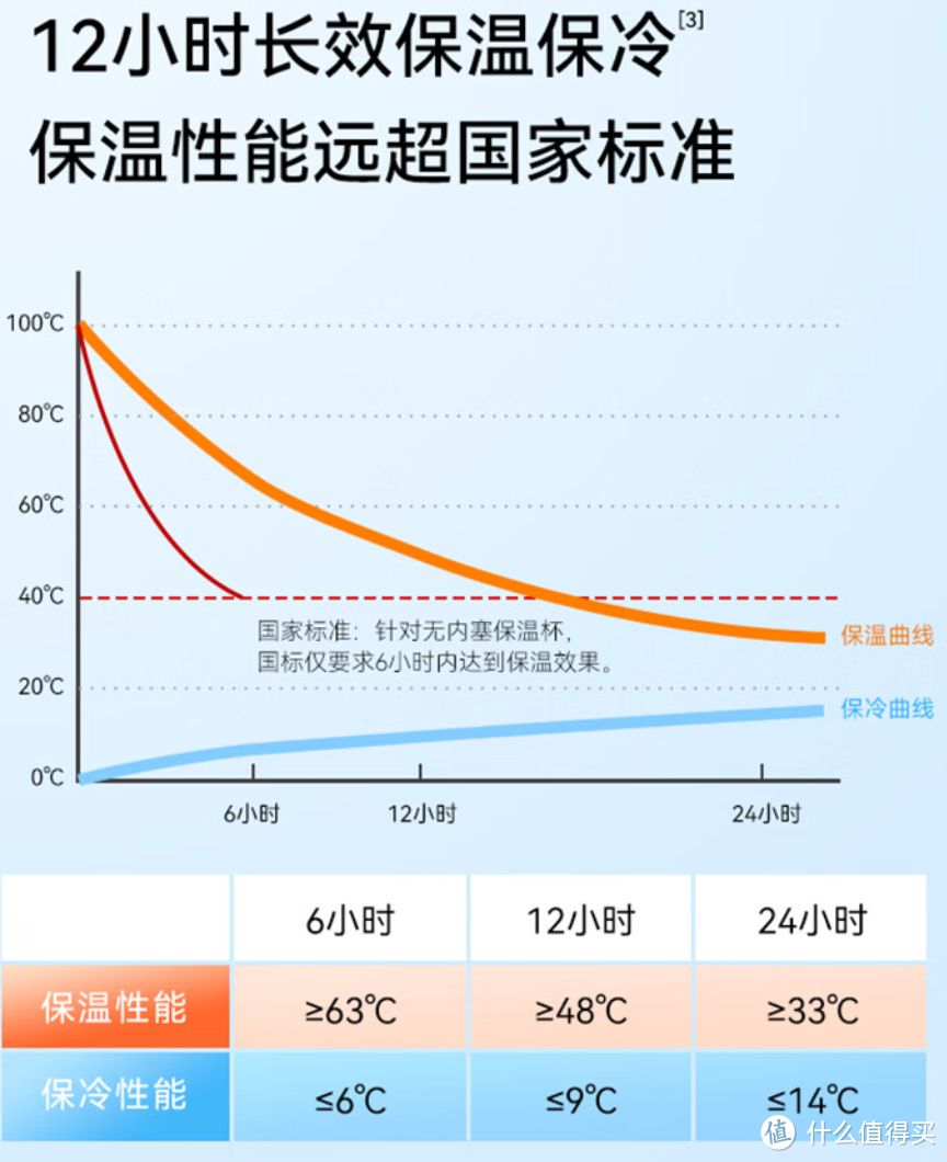 情人节的礼物【一辈（杯）子】咱提前送了|99元支持华为APP哈尔斯智能弹盖升级版保温杯是值友的不二之选