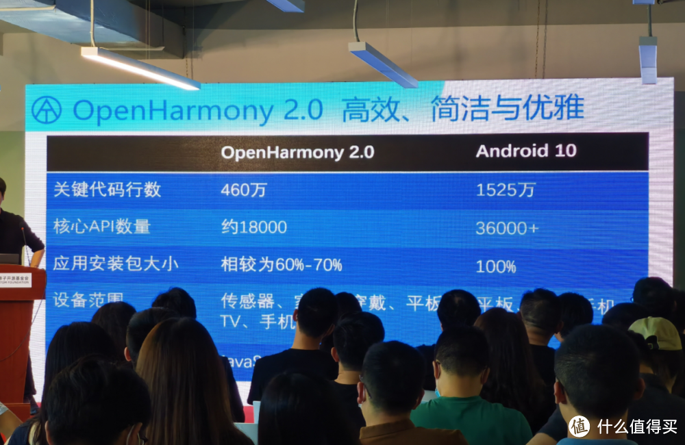 一个重要数字：OpenHarmony中，华为贡献的代码，已低于90%