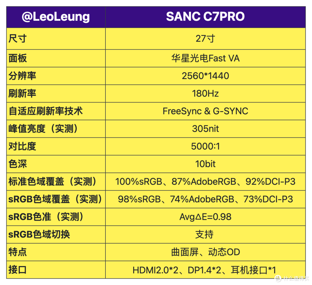 2K180Hz曲面显示器SANC C7Pro测评:千元内游戏显示器新选择