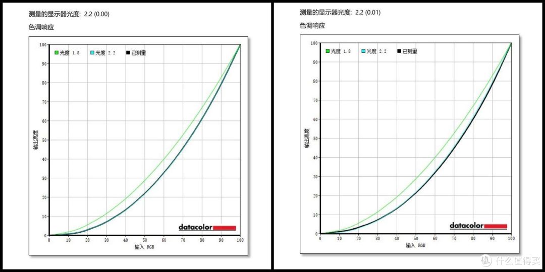2K180Hz曲面显示器SANC C7Pro测评:千元内游戏显示器新选择