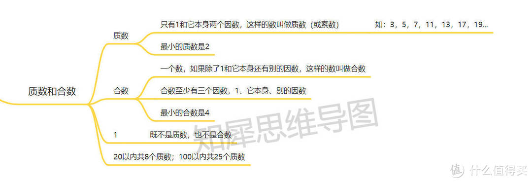 五年级下册数学思维导图，免费高清思维导图分享！