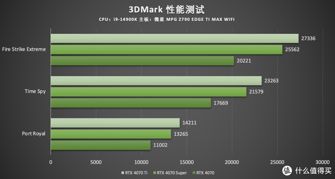 影驰 GeForce RTX 4070 SUPER 大将 开箱分享