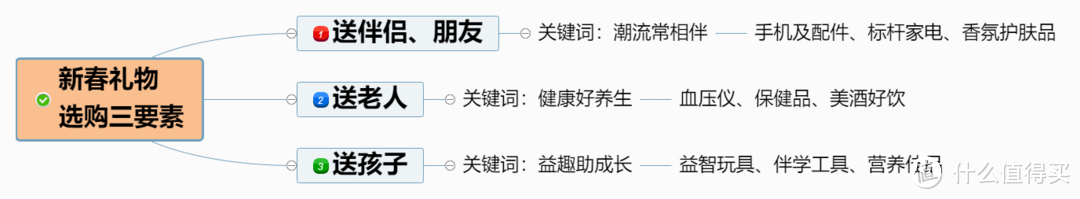 新春在即，私藏送礼选购攻略分享，这14款仪式感+实用好礼，让TA爱不释手一整年