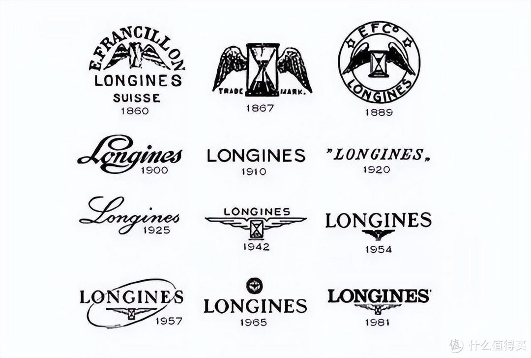1860年-1981年间 浪琴Logo标志的演变