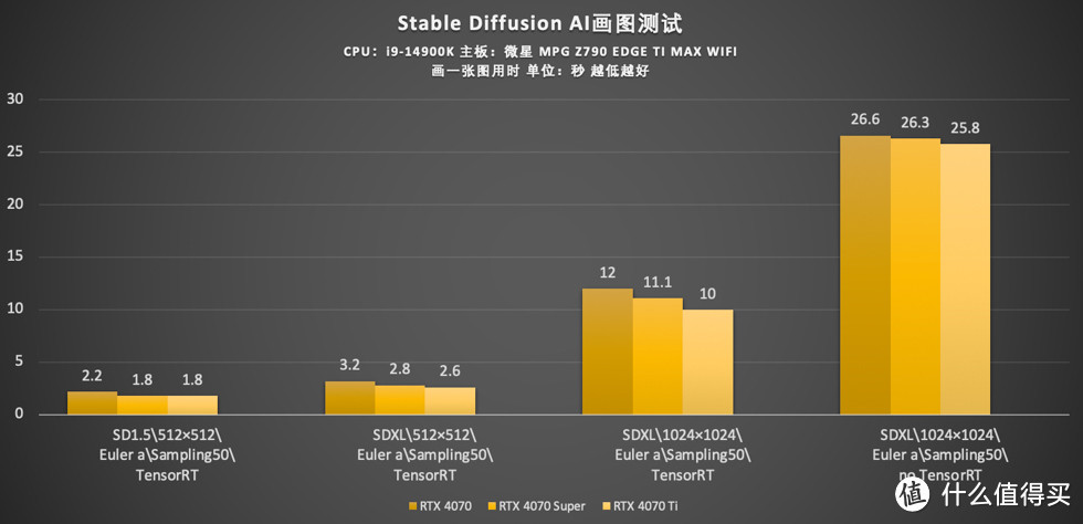 影驰 GeForce RTX 4070 SUPER 大将 开箱分享