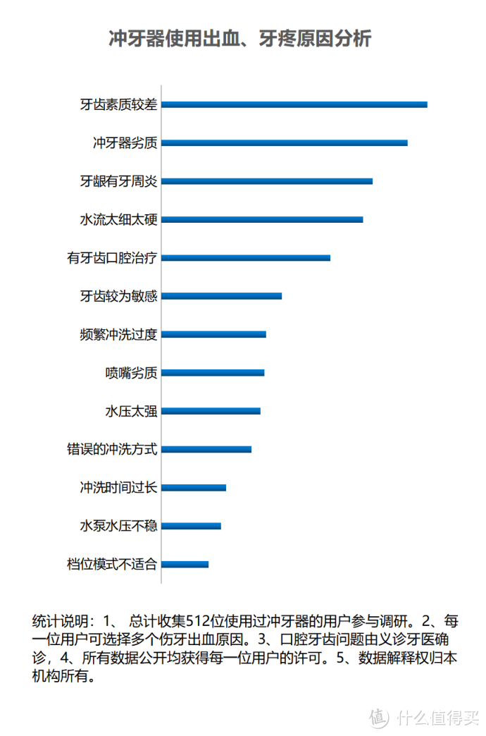 牙周炎有必要买冲牙器吗？揭露三大套路禁忌！