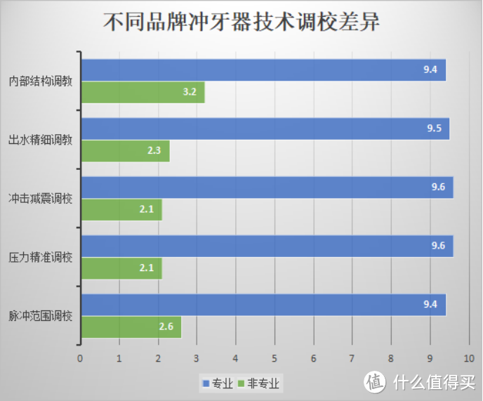 牙周炎有必要买冲牙器吗？揭露三大套路禁忌！