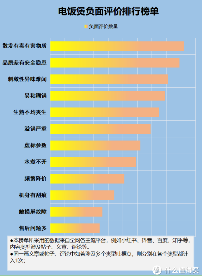 使用电饭煲有副作用吗？四大致癌槽点危害千万要提防！