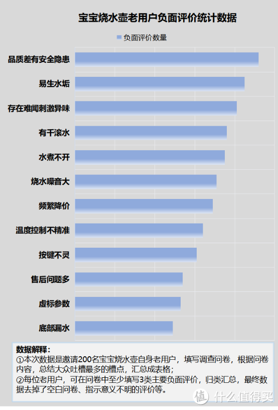 宝宝烧水壶烧水喝有什么危害？四大致癌坏处隐患应严防