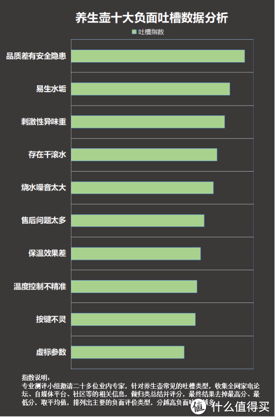 养生壶涂层坏了有毒吗？小心四大致癌内幕害处