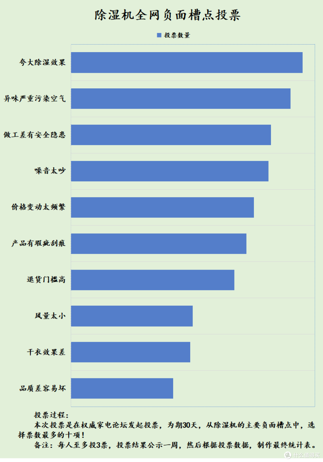 除湿机真的有除湿效果吗?忠告六大副作用重灾区!