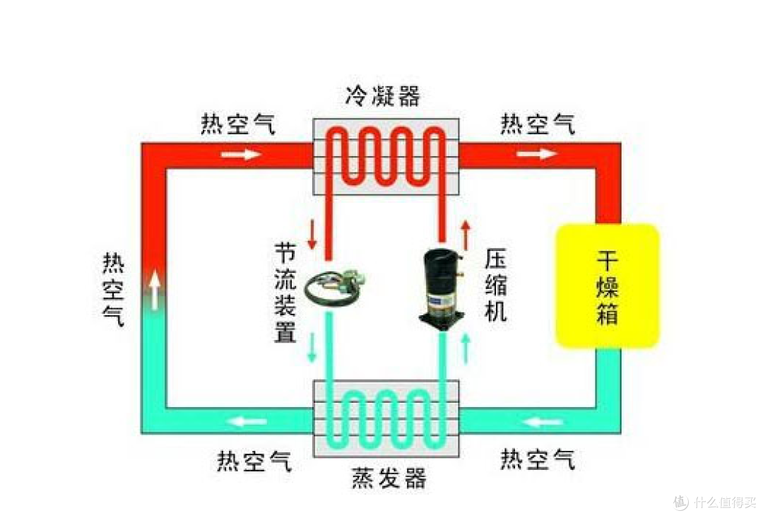 除湿机真的有除湿效果吗?忠告六大副作用重灾区!