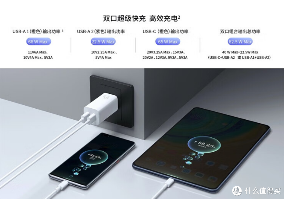 能喂饱华为、荣耀66W快充的氮化镓多口充电器都有谁