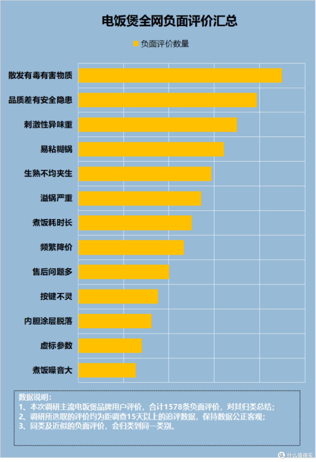 电饭煲的加热方式有哪些?警惕四大黑幕有致癌隐患
