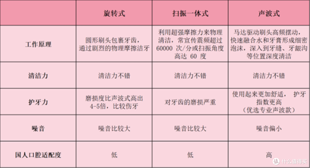 2024年电动牙刷十大名牌分享,实力名列前茅!