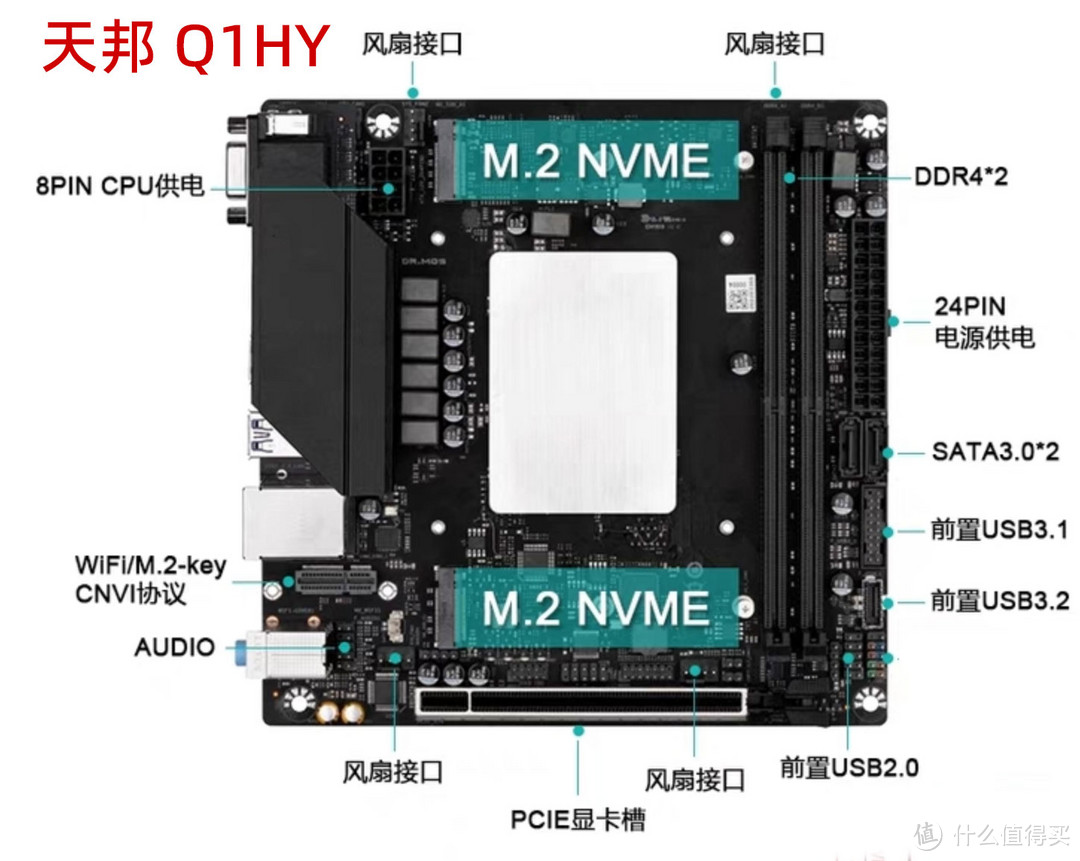 13900HES(Q1HY)之 ITX 装机