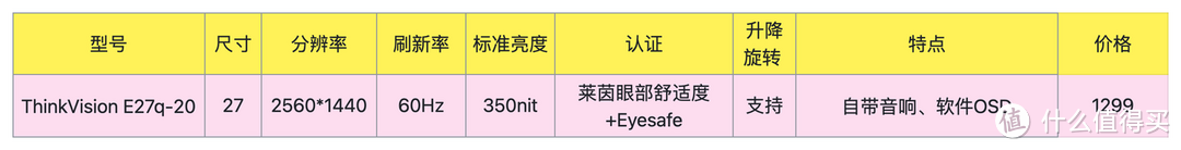 五款高性价比防蓝光护眼显示器推荐及显示器TÜV莱茵认证区别。