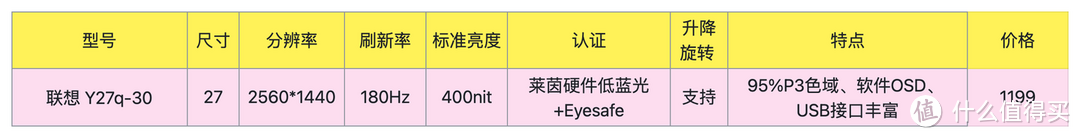 五款高性价比防蓝光护眼显示器推荐及显示器TÜV莱茵认证区别。