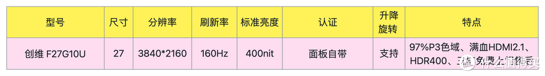 五款高性价比防蓝光护眼显示器推荐及显示器TÜV莱茵认证区别。