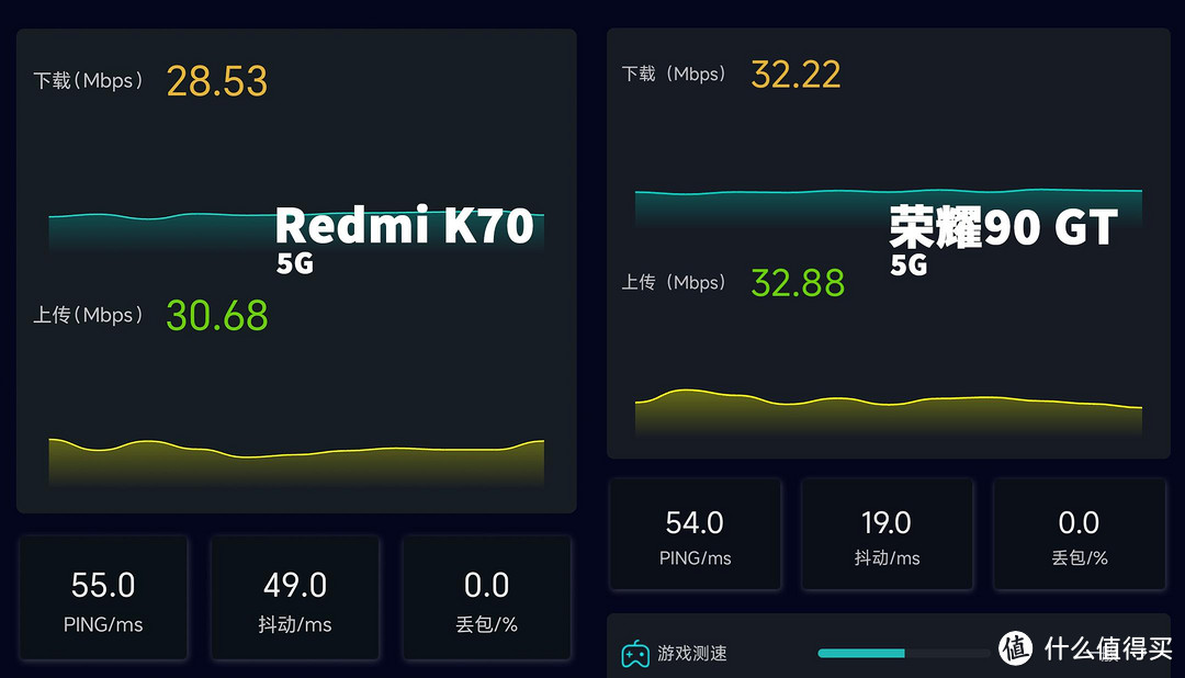 2000元档位游戏手机如何选择？荣耀90 GT对比Redmi K70