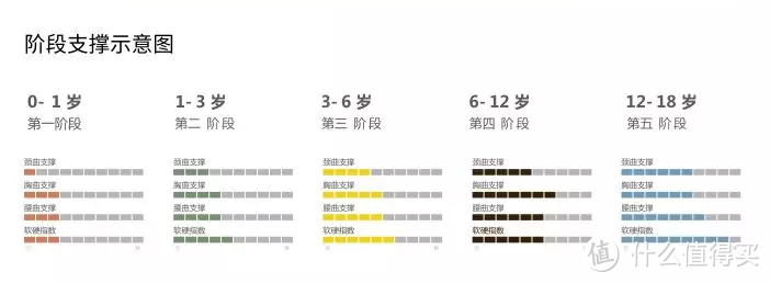 儿童床垫怎么选?大自然床垫:听劝 护脊儿童床垫这样选才不后悔!