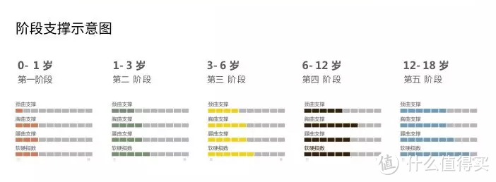 儿童床垫怎么选？大自然床垫：听劝 护脊儿童床垫这样选才不后悔！