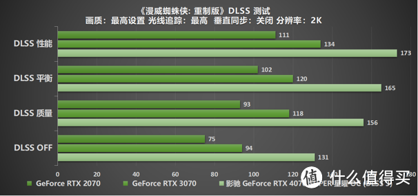 “SUPER”快，影驰 GeForce RTX 4070 SUPER 星曜 OC 评测！带你速闯AI新领域