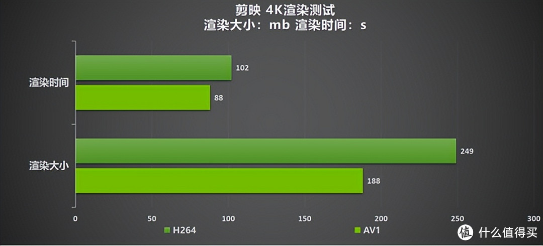 “SUPER”快，影驰 GeForce RTX 4070 SUPER 星曜 OC 评测！带你速闯AI新领域