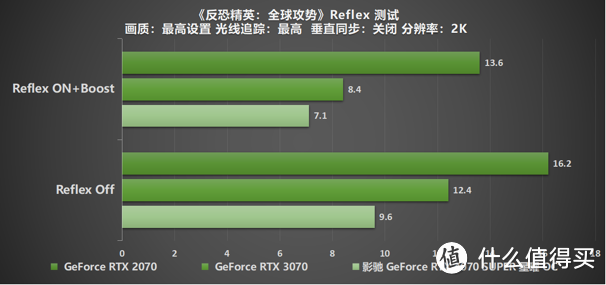 “SUPER”快，影驰 GeForce RTX 4070 SUPER 星曜 OC 评测！带你速闯AI新领域